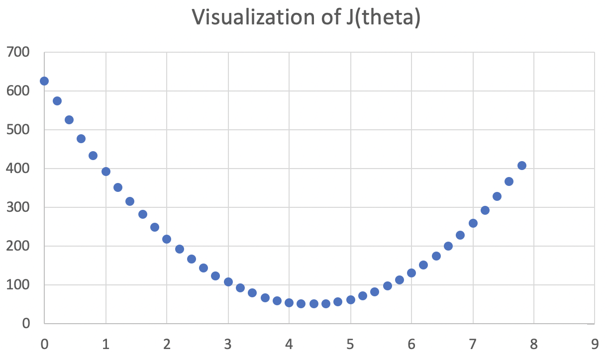 cost-fun-visual.png