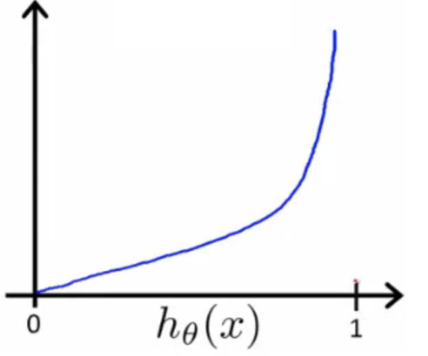 logistic-cost-neg