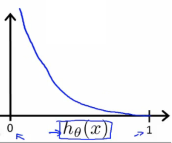 logistic-cost-pos